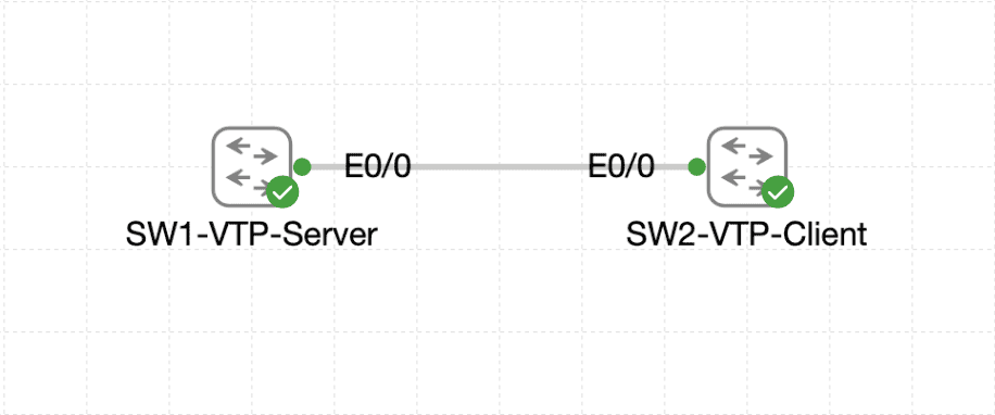 Master Configuring VTP Clients and Servers on Cisco Catalyst Switches